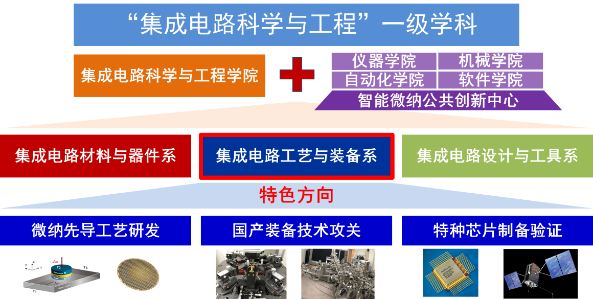 undefined undefined